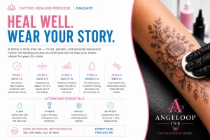 Tattoo Healing Stages: What to Expect During Each Phase of Recovery